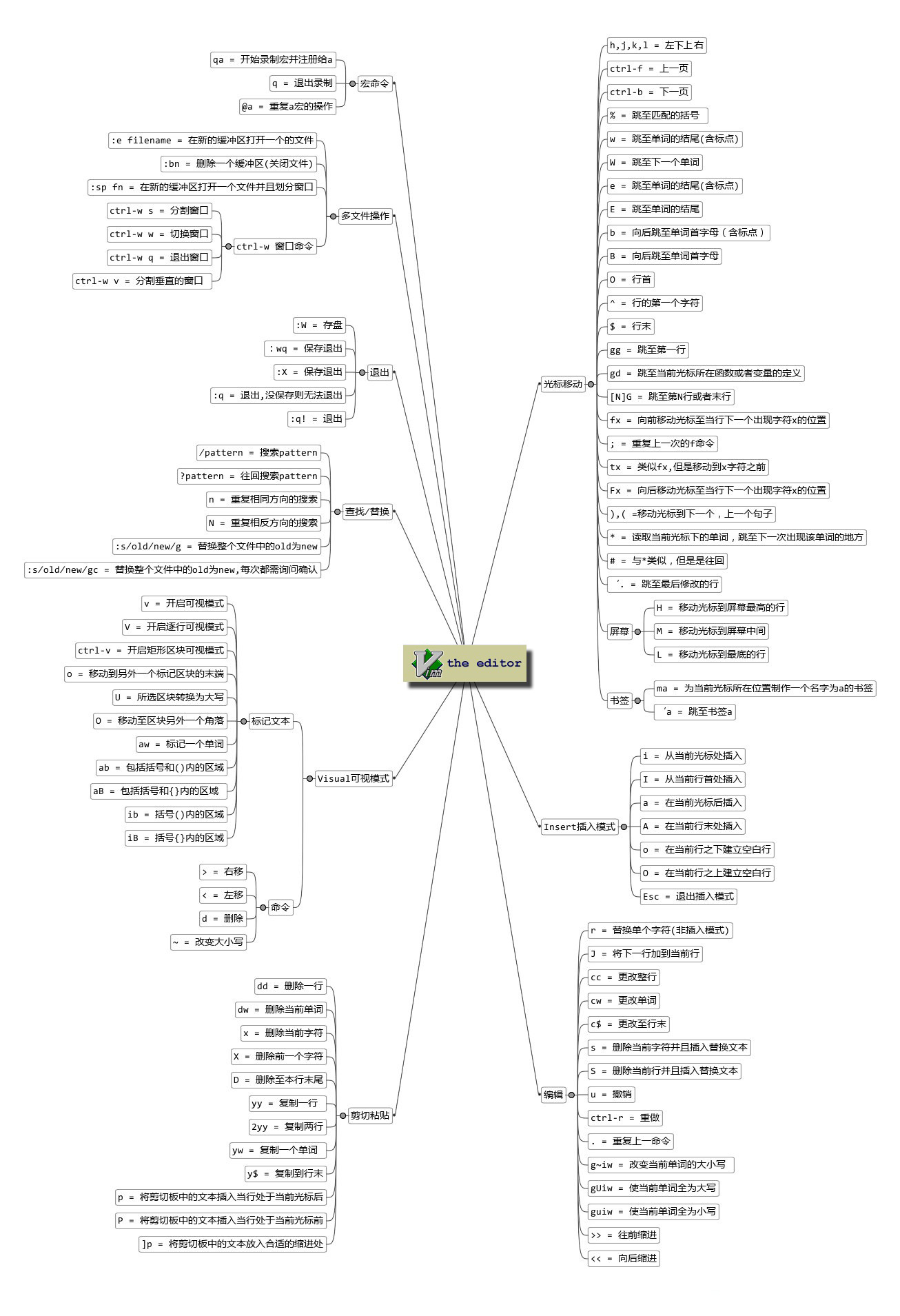 vim.jpg
